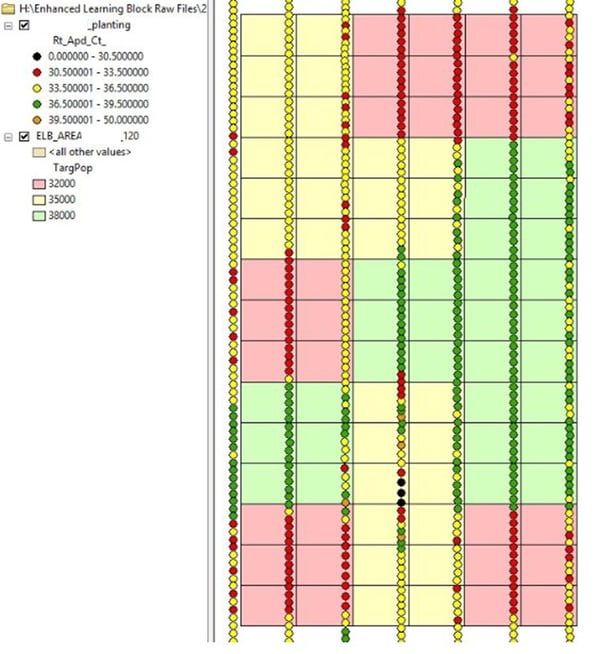 Poor Enhanced Learning Block (ELB) Execution Examples