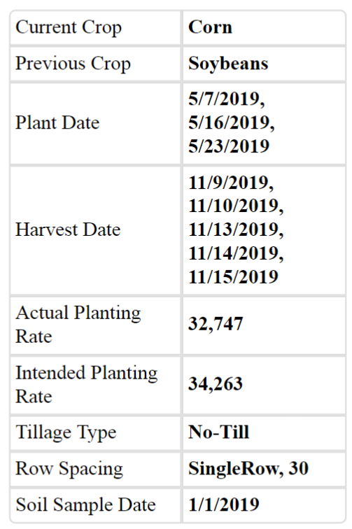 Interpreting a Field History Report