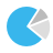 Pie Chart icon
